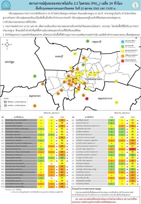 ค่าฝุ่นจิ๋ว Pm25 กรุงเทพ ปริมณฑล กลับมาเกินมาตรฐาน 21 จุด วันนี้
