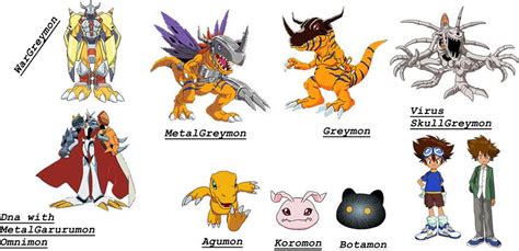 Evolutions of Agumon by TiagoMC on DeviantArt