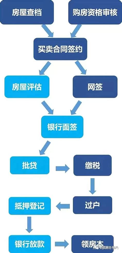 购买二手房需要注意哪些问题｜ 鹤壁市房地产中介协会会员单位——新世家房产店面经理王振方做客fm935直播间