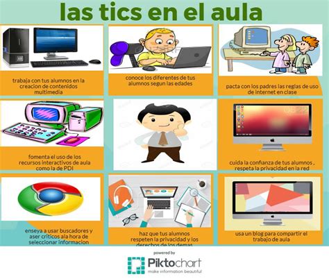 Como Aplicar Las Tics En El Aula Aplican Compartida Riset