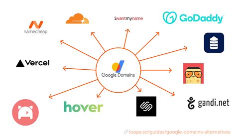 Life After Google Domains: Top 11 Alternatives | Loops Guide