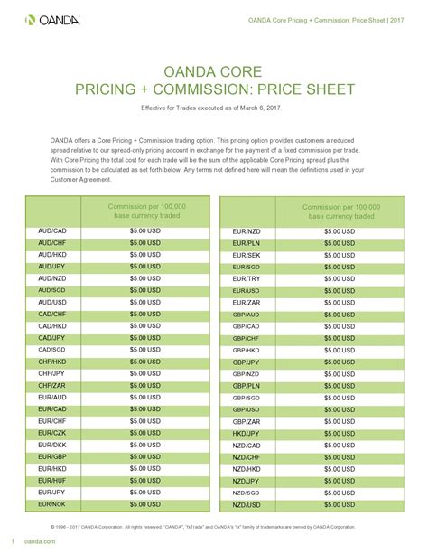 Editable Commission Sheet Templates Examples Templatelab