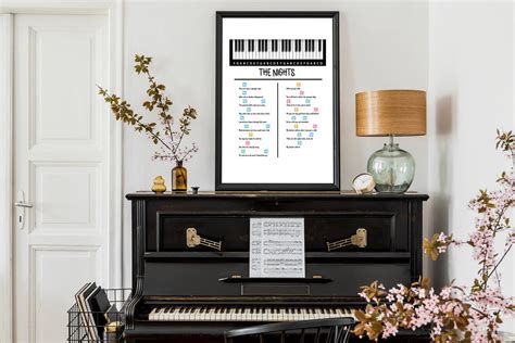 The Nights Piano Chords Chart 3 Posters Set Major and Minor - Etsy Canada