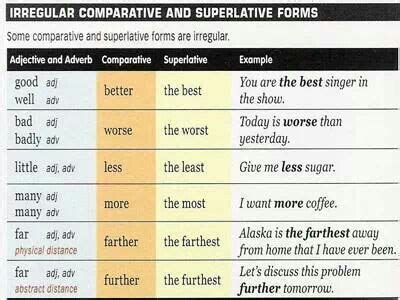 Las Mejores Imagenes De Comparativos En Ingles Comparativos En Images