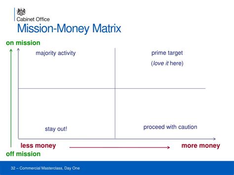 Ppt Commercial Masterclasses Powerpoint Presentation Free Download