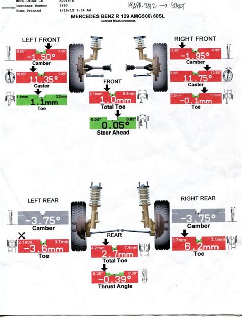 Alignment Data Mercedes Benz Forum