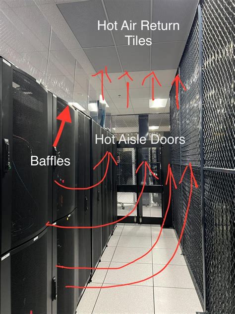 Data Center Hot Aisle Containment Identify Improve TRG Datacenters
