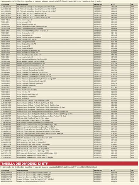 TABELLA DEI DIVIDENDI FONDI COMUNI RETAIL Il Bollettino 1 Apr 2024