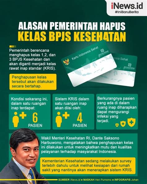 Infografis Alasan Pemerintah Hapus Kelas BPJS Kesehatan