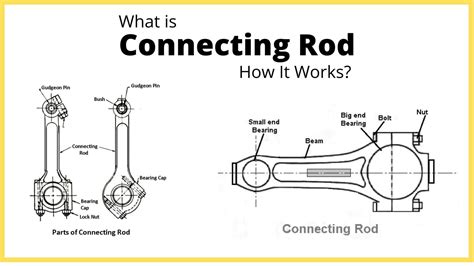 Connecting Rod Diagram