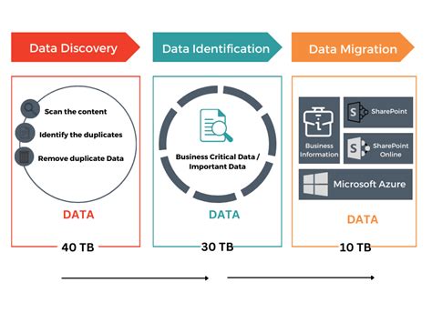 Data De-identification Services | Annotation Box