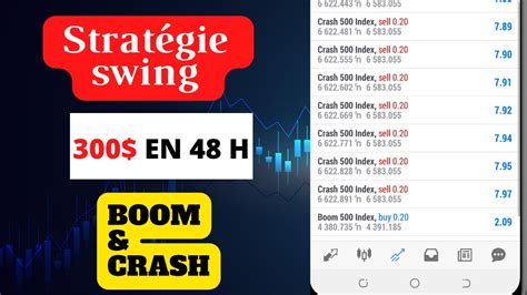 Stratégie BOOM et CRASH Stratégie Swing Trading YouTube