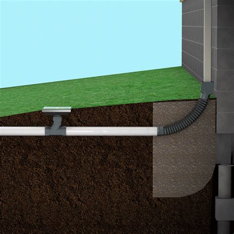 Best Drainage Products to Keep Your Home Foundation Dry