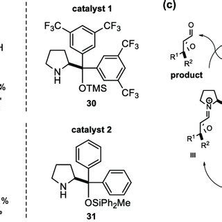 Two Examples Of Catalytic Enantioselective Epoxidation Of Enals A