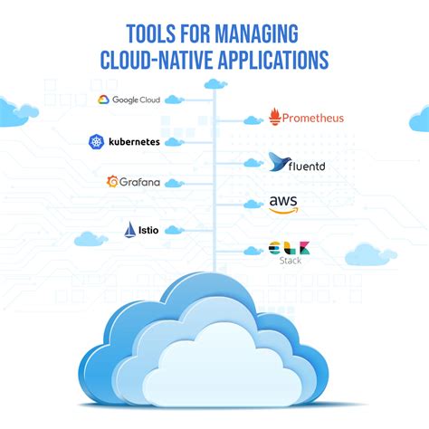 Everything You Need To Know About Cloud Native Application Development