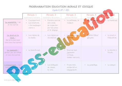 Programmation Education Morale Et Civique EMC Cp Ce1 Cycle 2