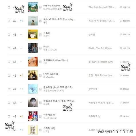 Melon Daily Music Chart Ive Consecutive Championships Red