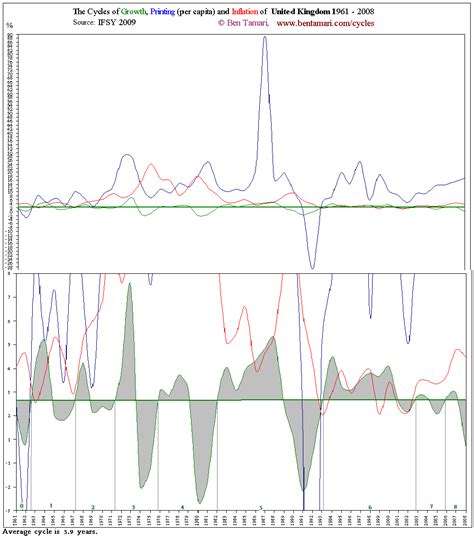 economic business cycles