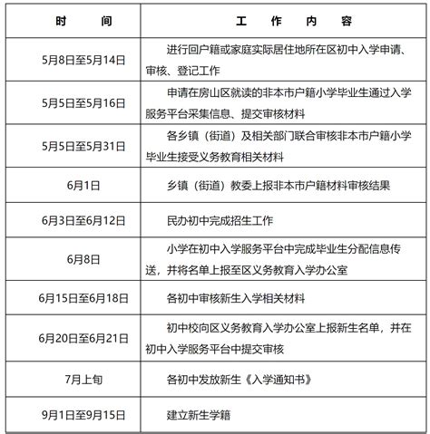 北京市房山區教育委員會關於2023年義務教育階段入學工作的意見政策文件首都之窗北京市人民政府門戶網站