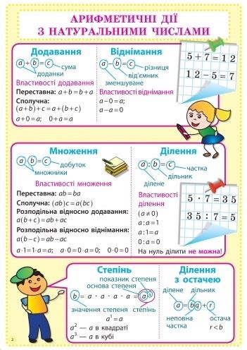 Комплект обучающих плакатов по математике 5 класс - купить в B-Pro