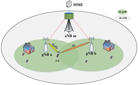 Electronics Free Full Text A Beamforming Based Enhanced Handover