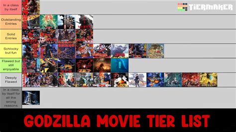 An Unconventional Godzilla Movie Tier List Youtube