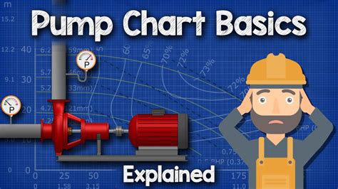 How To Determine What Pump To Use