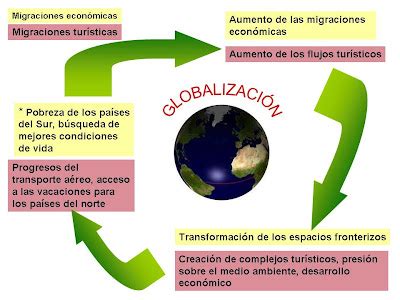 La Historia Y La Geograf A En La Secci N Las Movilidades Humanas V