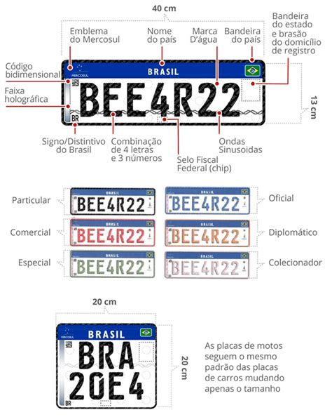 Novos modelos de placas de veículos brasileiros Padrão Mercosul