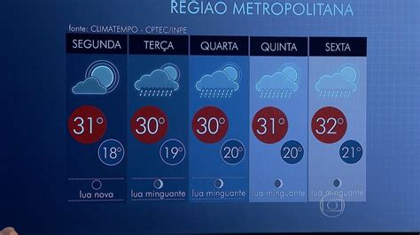 Confira a previsão do tempo para o Rio de Janeiro nesta segunda feira