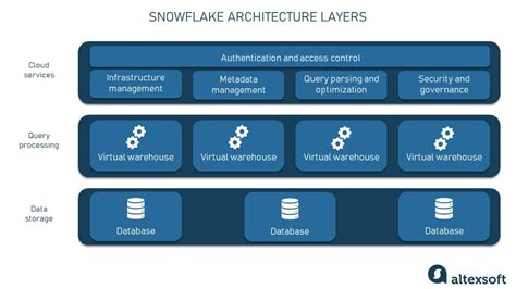 Snowflake Pros And Cons