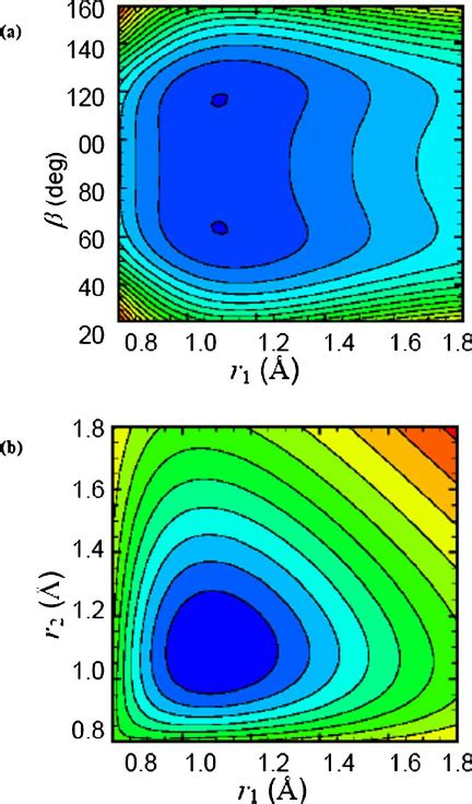 ͑ Color Online ͒ Contour Plots Of The U 11 Potential Energy Surface Of