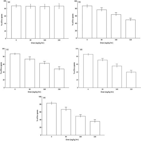 A Hypo Osmotic Swelling Test Host Of Spermatozoa Figure Shows No