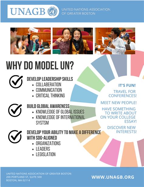 Model UN | United Nations Association of Greater Boston