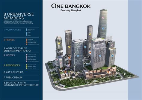 Unveiling its ‘Evolving Bangkok’ Vision, One Bangkok commits to propel ...