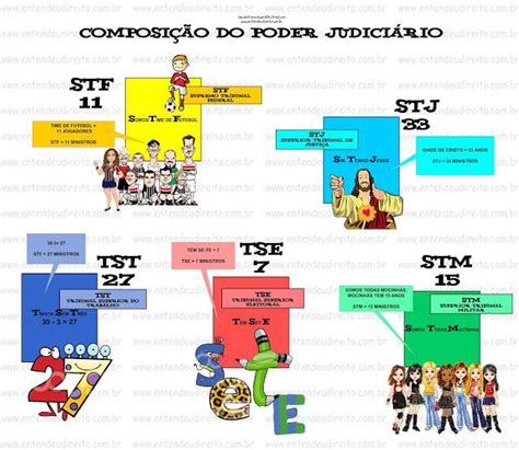 O Poder Judiciário é Regulado Pela Constituição Federal Nos Seus