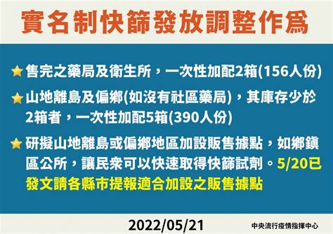 Covid 19／快篩陽性即確診適用擴大！523 起新增「 2 類民眾」也適用 Heho健康