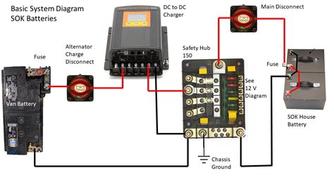 Easy DIY Camper Van Electrical System Build A Green RV