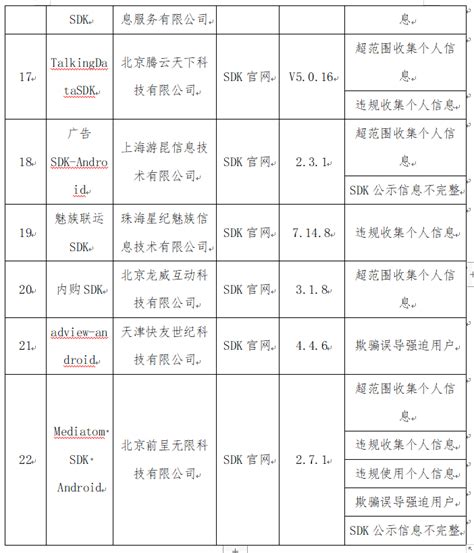 工业和信息化部通报！这22款app侵害用户权益行为——上海热线新闻频道