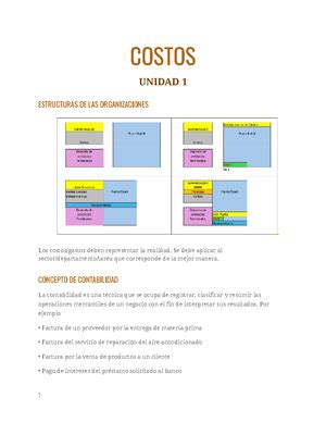 Formulas Costos Materia Prima Inicial Compra Mp Final Mano De