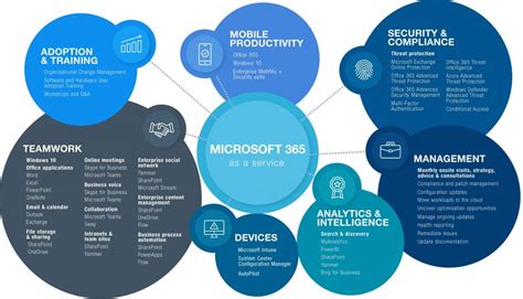 Microsoft 365 Services Azure Support Net X It Solutions