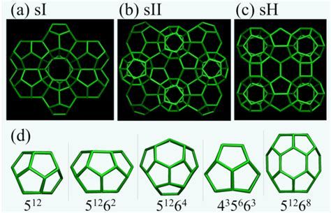 Representations Of The Three Principal Clathrate Hydrate Structures A