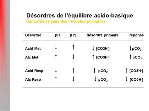 La régulation de léquilibre acido basique ppt video online télécharger