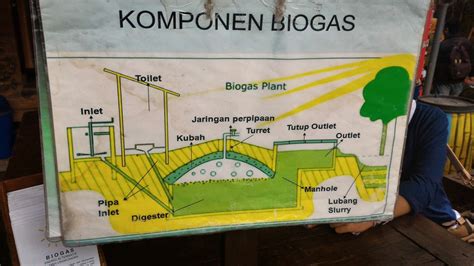 Bagaimana Proses Pembuatan Biogas Ujian