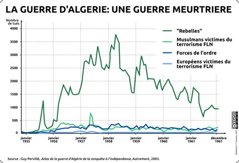 La guerre dAlgérie L Atelier d HG Sempai