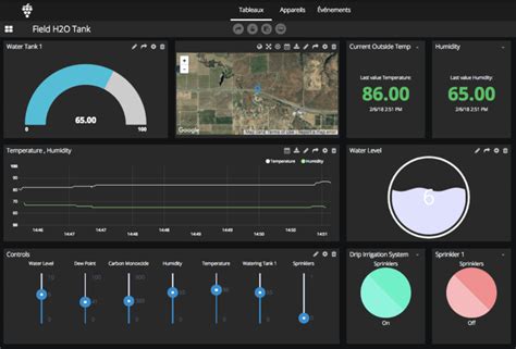 Creating A Web Interface For Iot Device Control Using Flask And Javasc