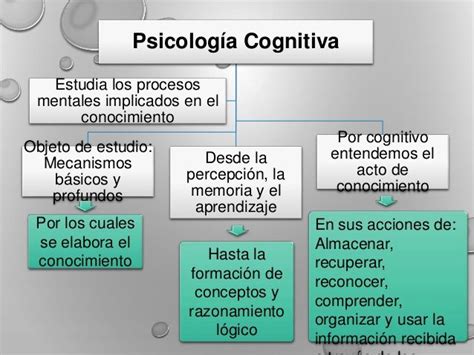 Psicolog A Cognitiva Es Slideshare Net New Cognitivismo