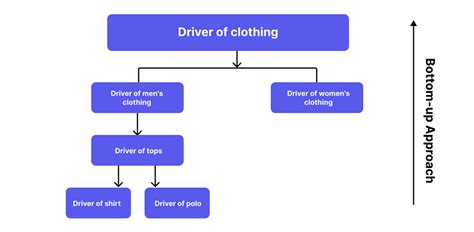 What Is Integration Testing Definition How To Examples