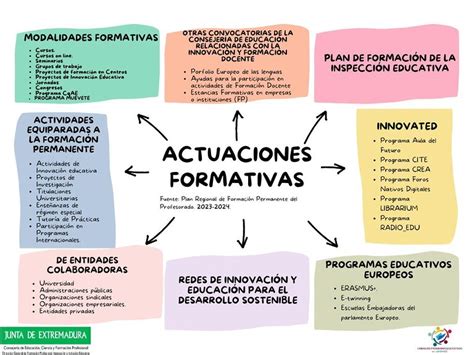 Departamento de Formación del Profesorado e Innovación Educativa