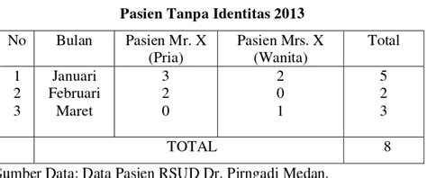 Tanggung Jawab Rumah Sakit Terhadap Pasien Tanpa Identitas